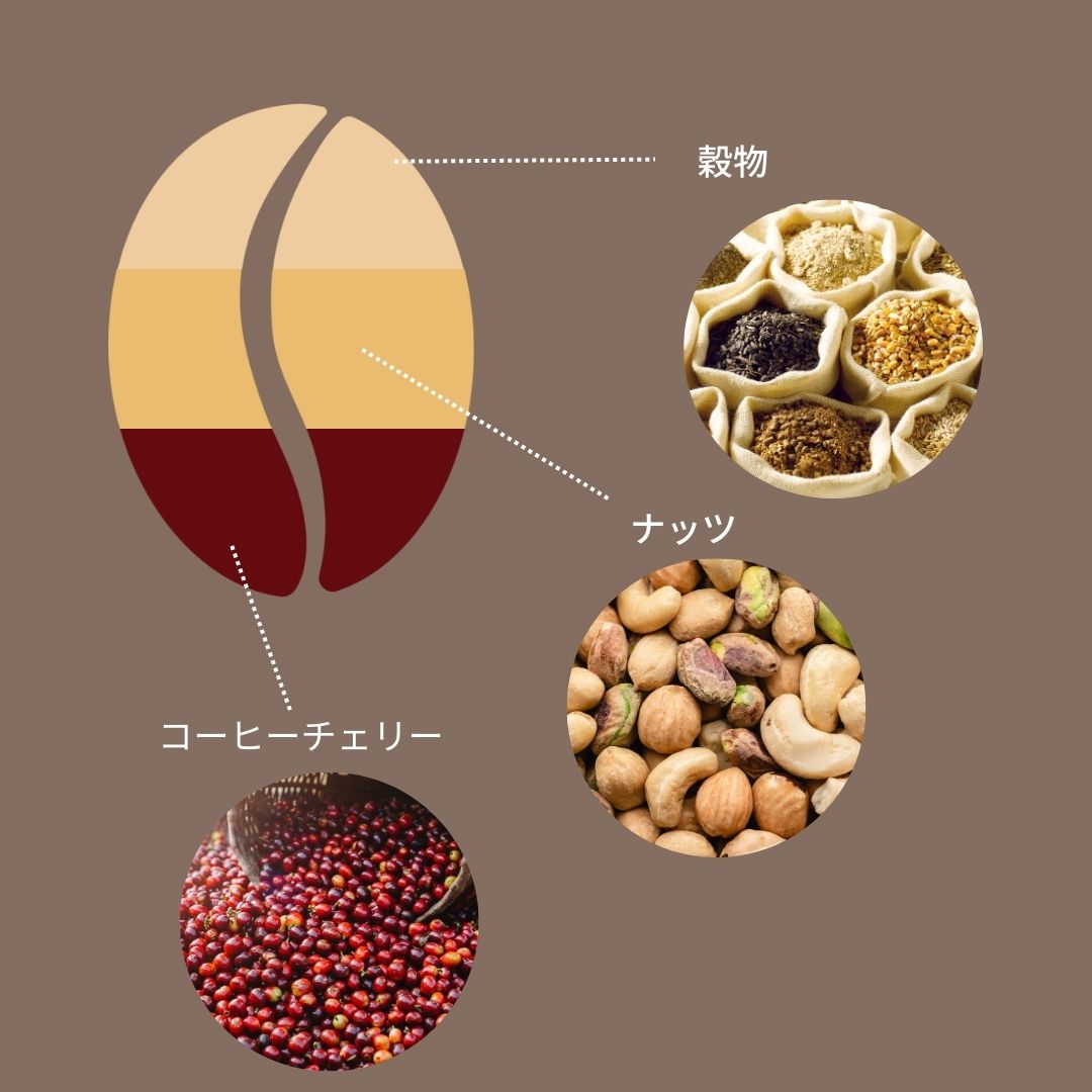 豆善 ブルーマウンテンNo.1ブレンド
