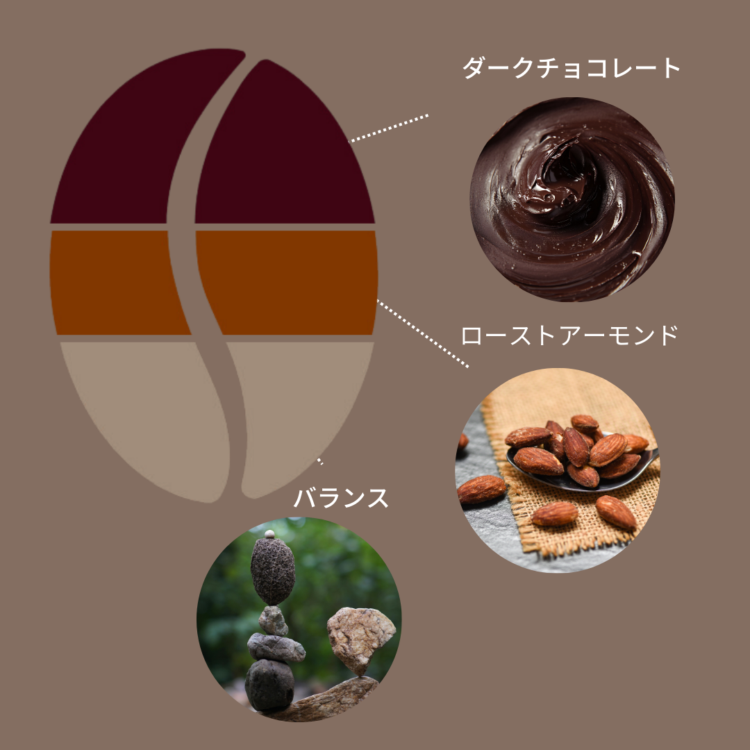 【デカフェ・RA認証・USオーガニック認証】グァテマラ サント・ドミンゴ SHB EP